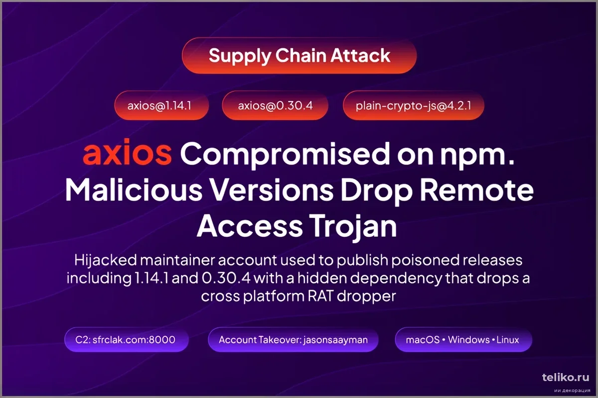 Трехчасовое «окно» в Axios: как невидимая атака взломала половину списка Fortune 500